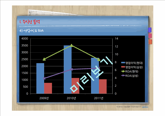 [경영,경제] 재무비율 분석 - 현대중공업 VS  삼성중공업.pptx